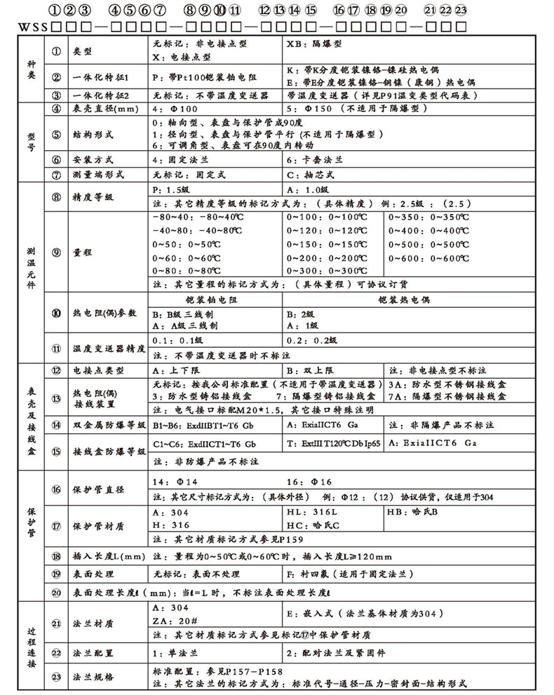 WSSX工业双金属温度计（一体化型法兰式）_http://www.tubeipay.com_双金属温度计_第2张