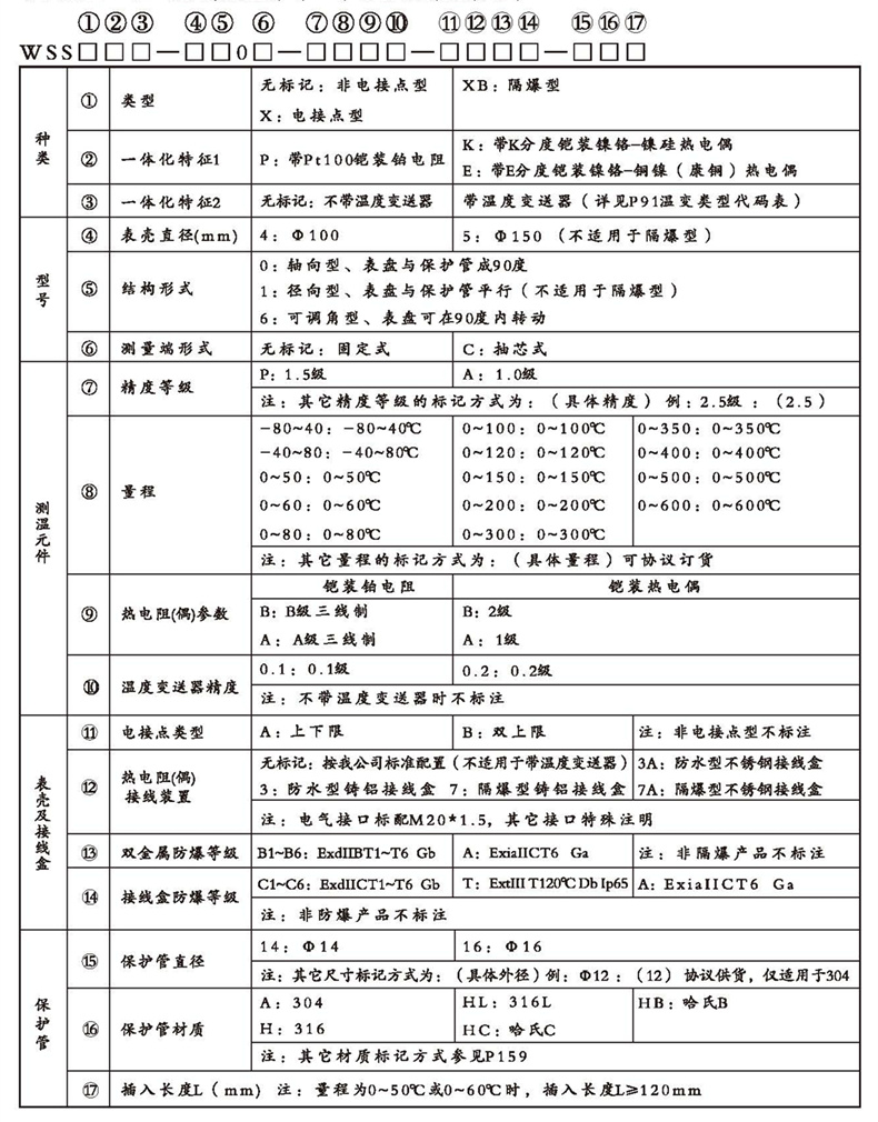 WSSX工业双金属温度计（一体化型无固定装置）_http://www.tubeipay.com_双金属温度计_第2张