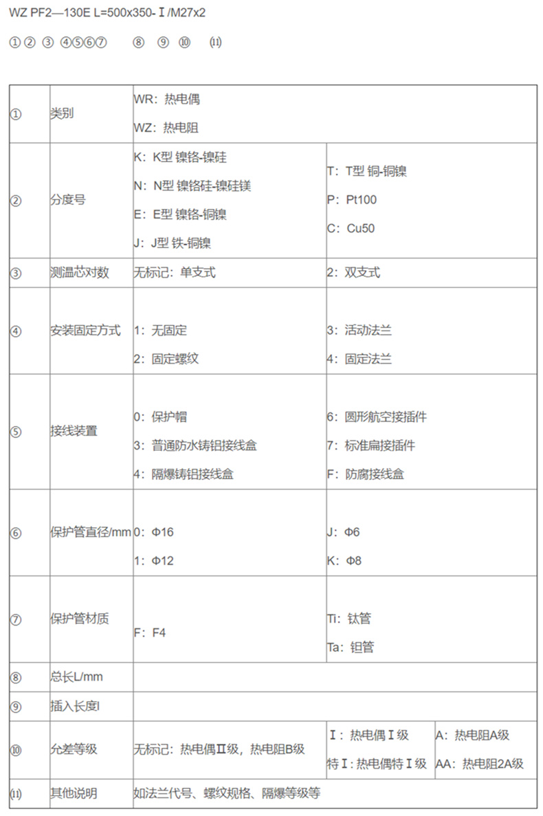 防腐热电偶/热电阻_http://www.tubeipay.com_专用温度传感器_第2张