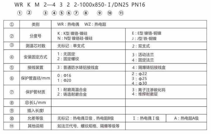 耐磨热电偶/热电阻_http://www.tubeipay.com_专用温度传感器_第2张