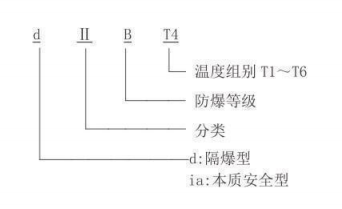 隔爆型热电偶、热电阻_http://www.tubeipay.com_专用温度传感器_第2张