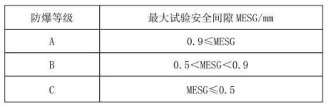 隔爆型热电偶、热电阻_http://www.tubeipay.com_专用温度传感器_第3张