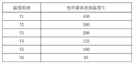 隔爆型热电偶、热电阻_http://www.tubeipay.com_专用温度传感器_第4张