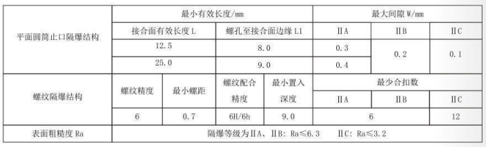隔爆型热电偶、热电阻_http://www.tubeipay.com_专用温度传感器_第5张