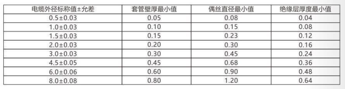 铠装热电偶/热电阻_http://www.tubeipay.com_通用温度传感器_第3张